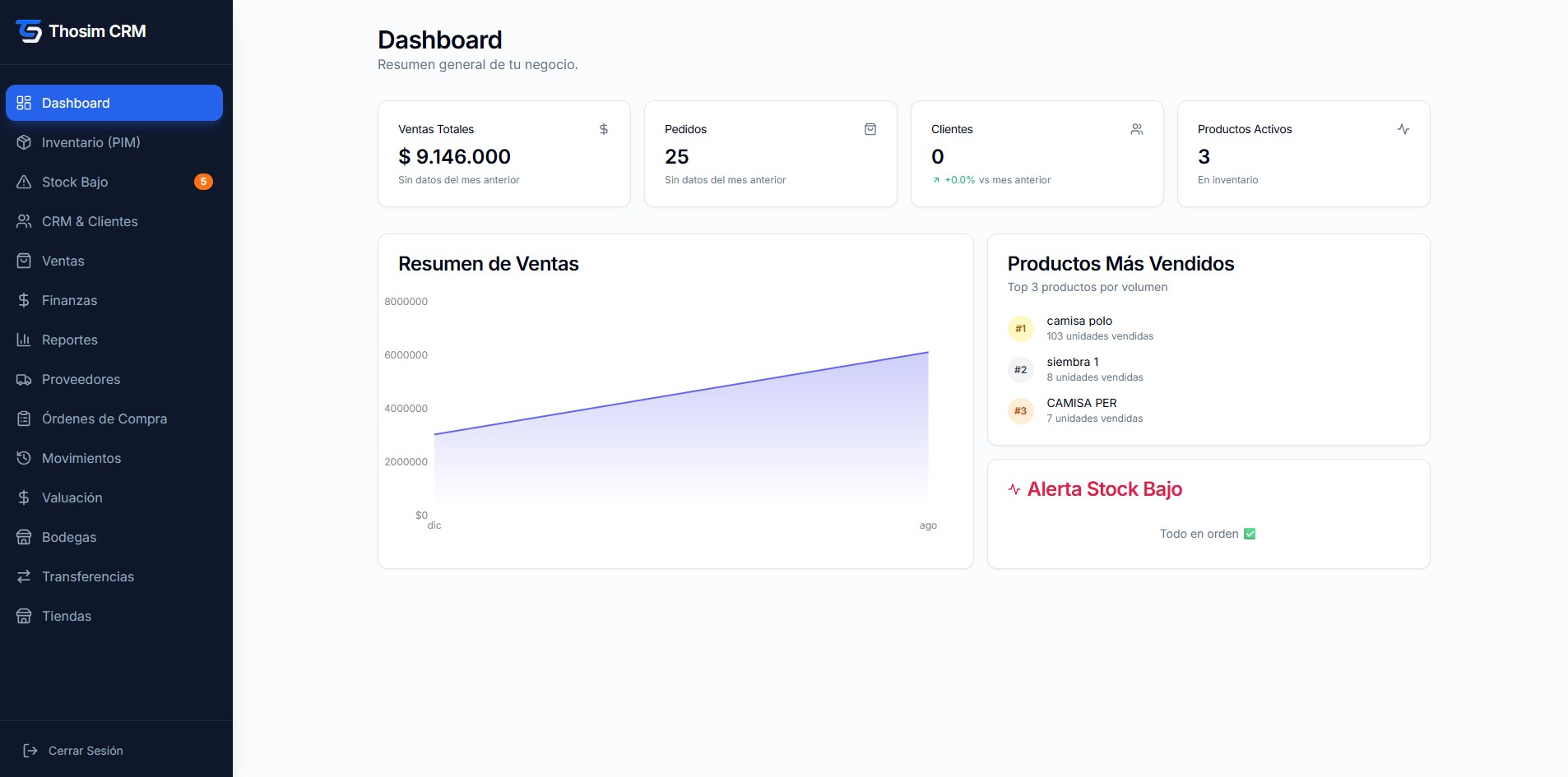 Panel de control de Thosim con el resumen de ventas, inventario y pedidos del negocio