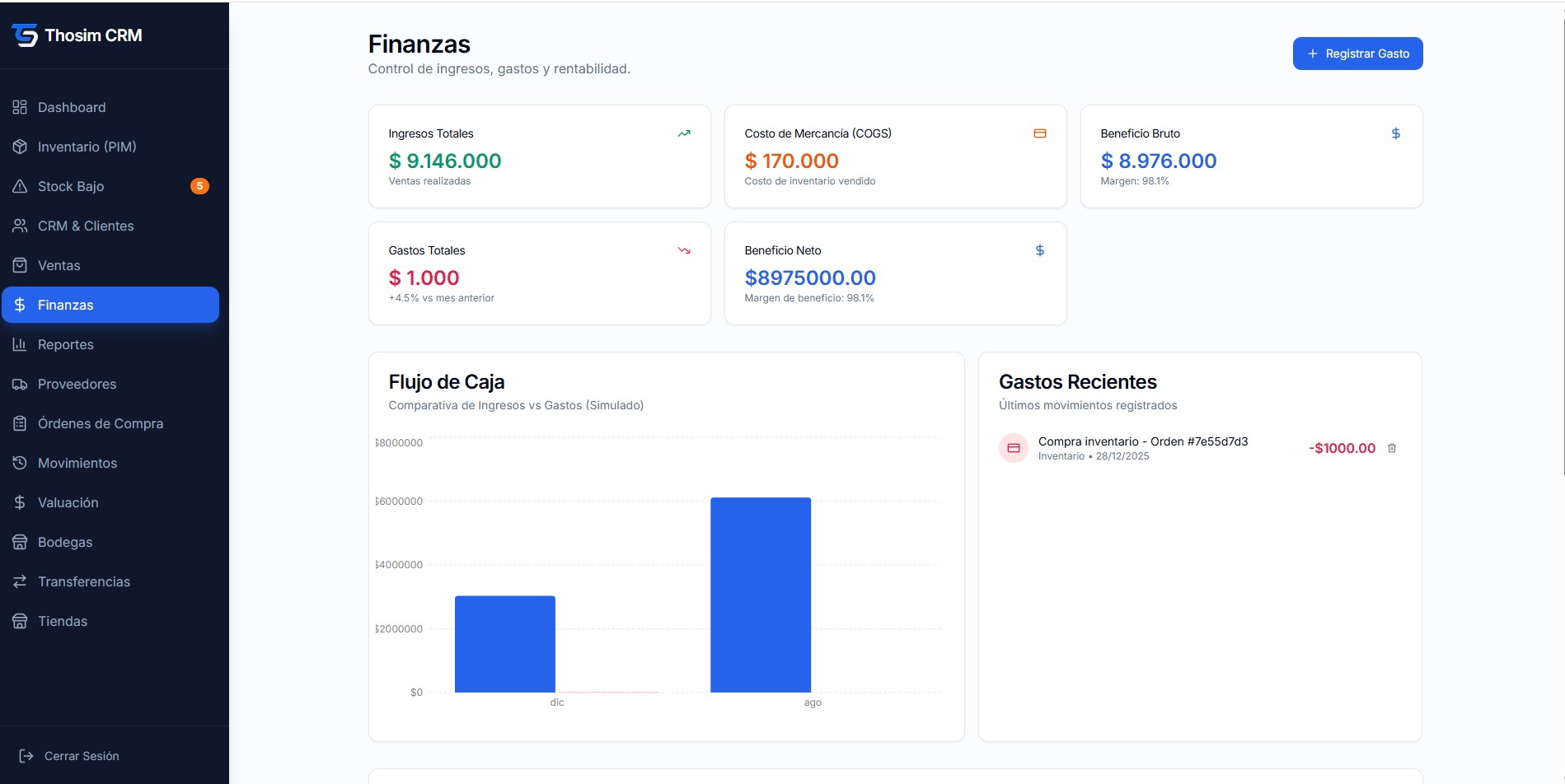 Reportes de Thosim con gráficas de ventas, gastos y utilidad del mes